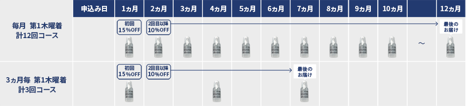 毎月第1木曜着計12回コース