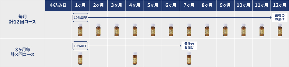 毎月第1木曜着計12回コース